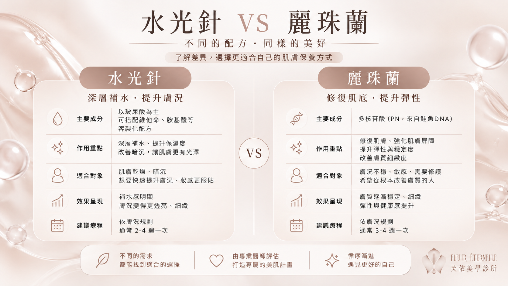 水光針VS麗珠蘭